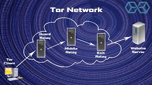 Tor network